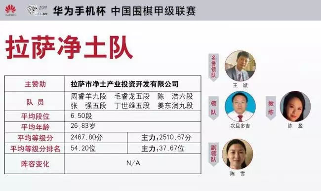 拉萨净土队在2019年华为手机杯中国围棋甲级联赛上首胜