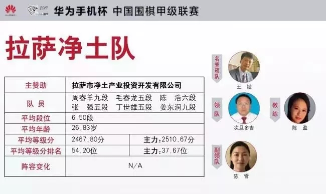 2019中国围棋甲级联赛第四轮拉萨主场对阵北京队