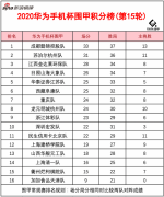 2020华为手机杯中国围棋甲级联赛季后赛第一轮 重庆队 VS 西藏阜康队